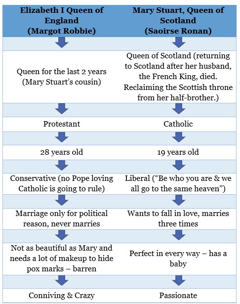 Rule England and Scotland